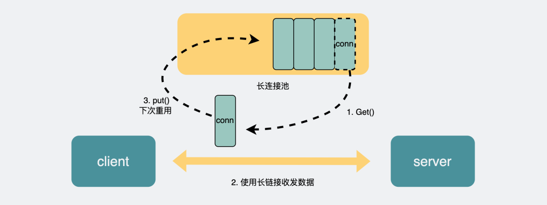 connection_pool