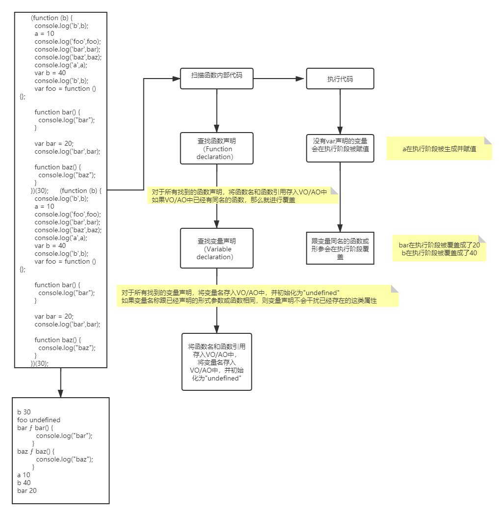 JavaScript的执行上下文（函数内部的执行流程Execution Context）