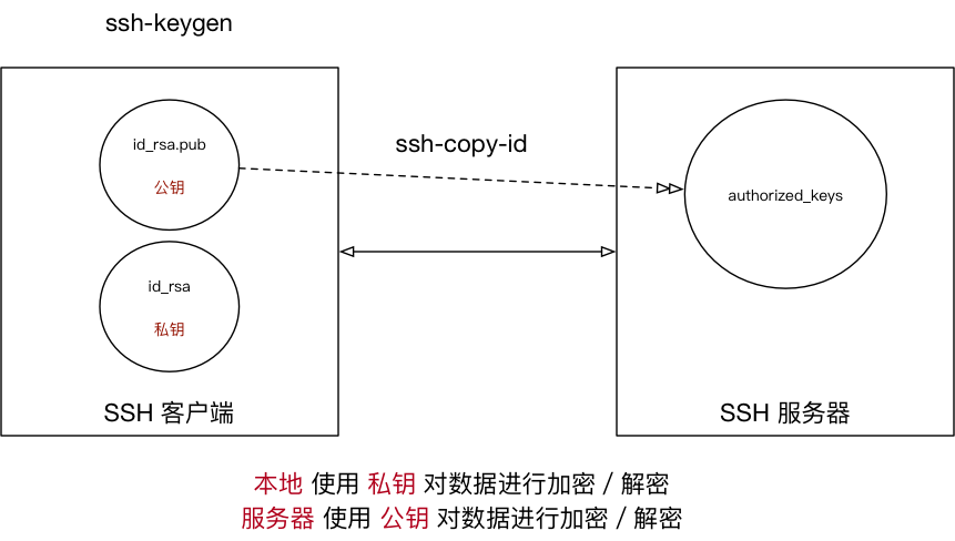 001_组示意图