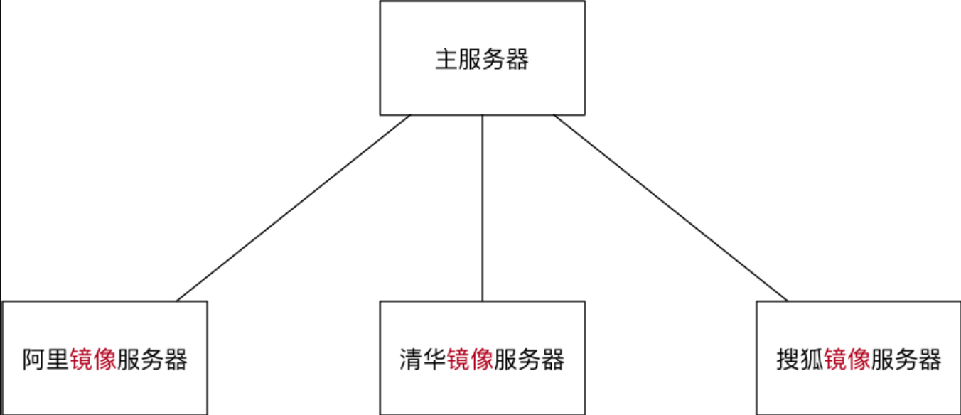 003_镜像服务器示意图