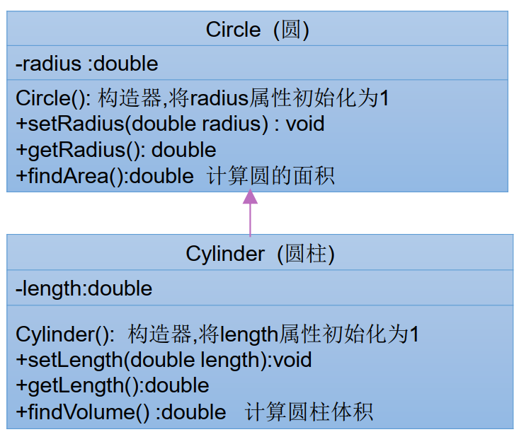 【Java】的面向对象笔记（中）