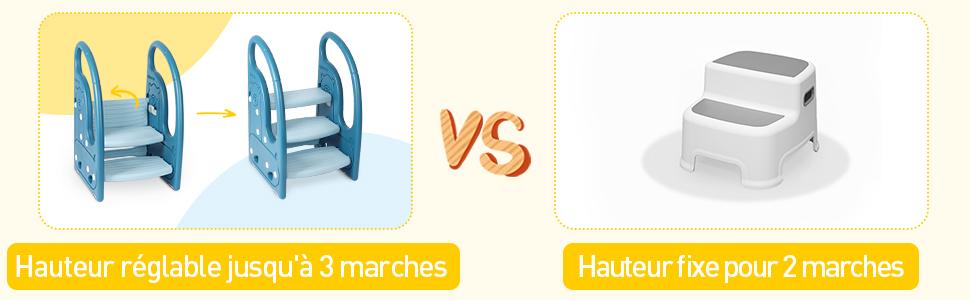 Marche Pied Pour Enfant 3 Marches Antidérapant, Rehausseur Stable, Tabouret Bébé Multifonction Avec Poignées, Parfait Pour Apprentissage De La Propreté, Cusine, Salle De Bain, Gris Rose 13 Marche Pied Pour Enfant 3 Marches Antidérapant, Rehausseur Stable, Tabouret Bébé Multifonction Avec Poignées, Parfait Pour Apprentissage De La Propreté, Cusine, Salle De Bain, Gris Rose -ATMOSPHERA || Songmics Soldes Boutique