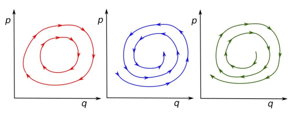 phase conservation