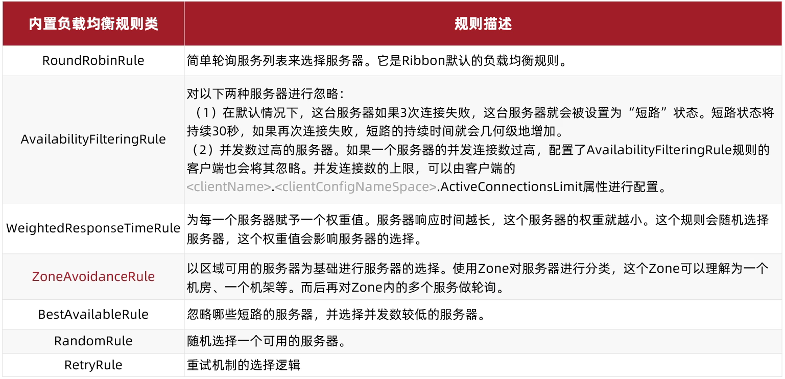 image-20221112162940078 https://s2.loli.net/2023/01/19/bvr5xlkapIeSDRO.png