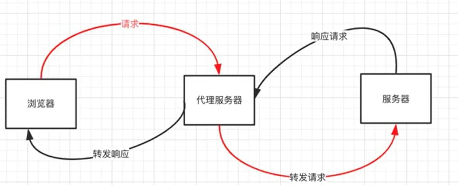 image-20230120222836880