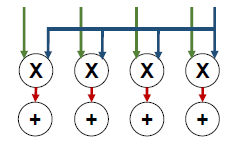 Multicast