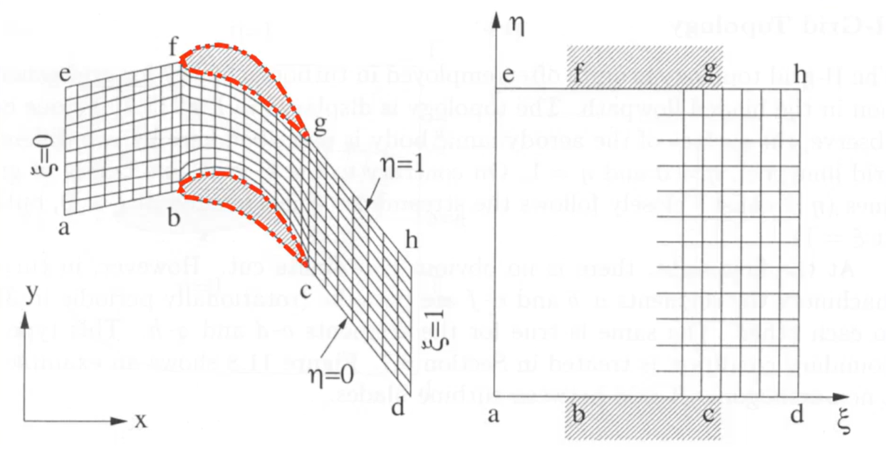 H型网格的拓扑结构