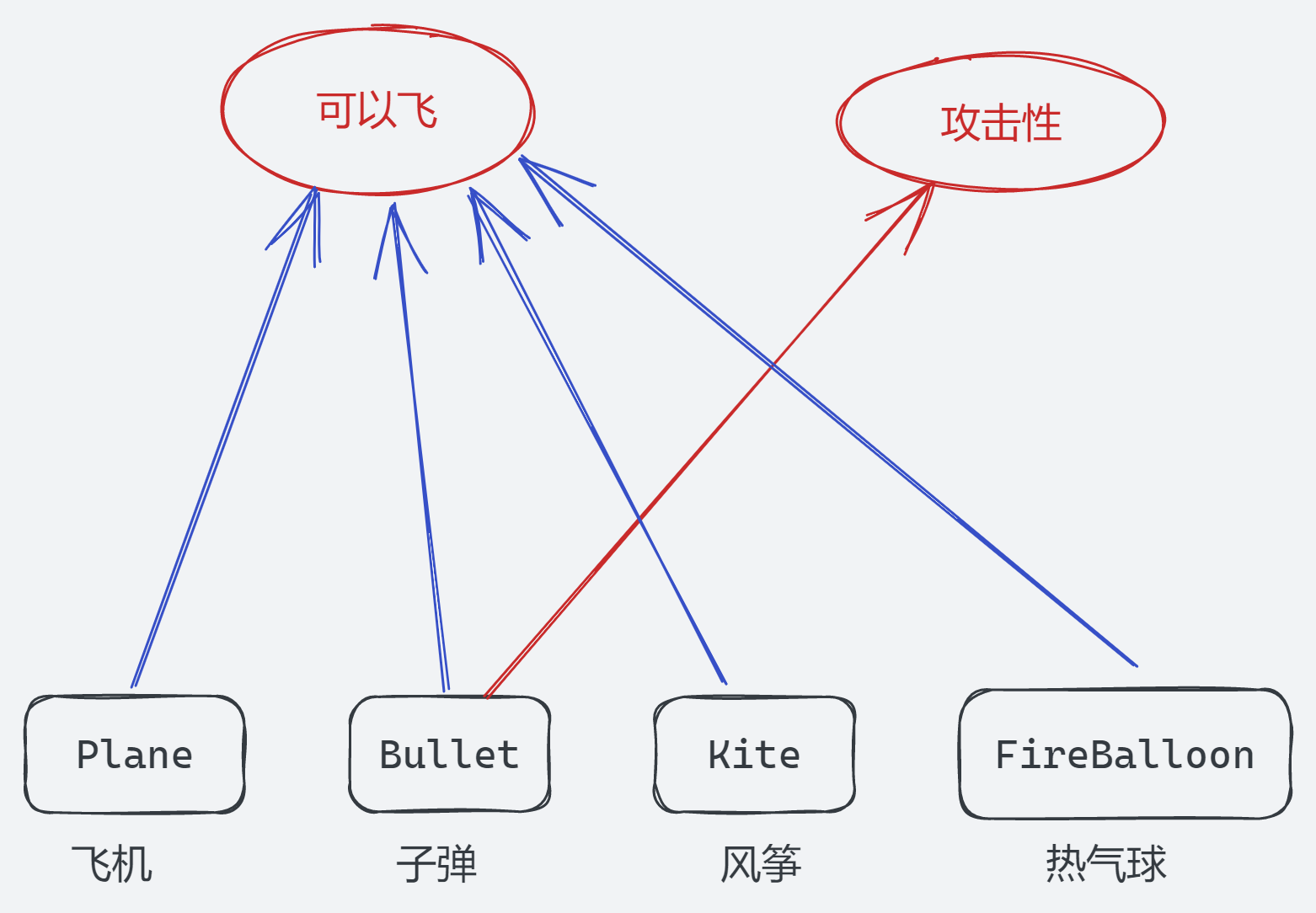 【Java】面向对象笔记（下）