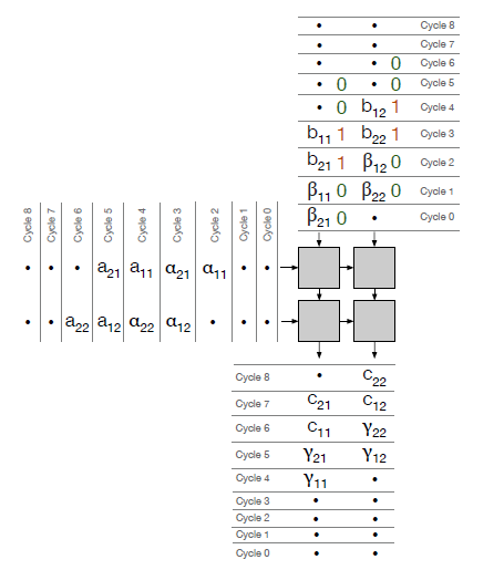 systolic-4