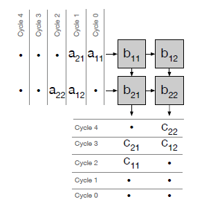 systolic-1