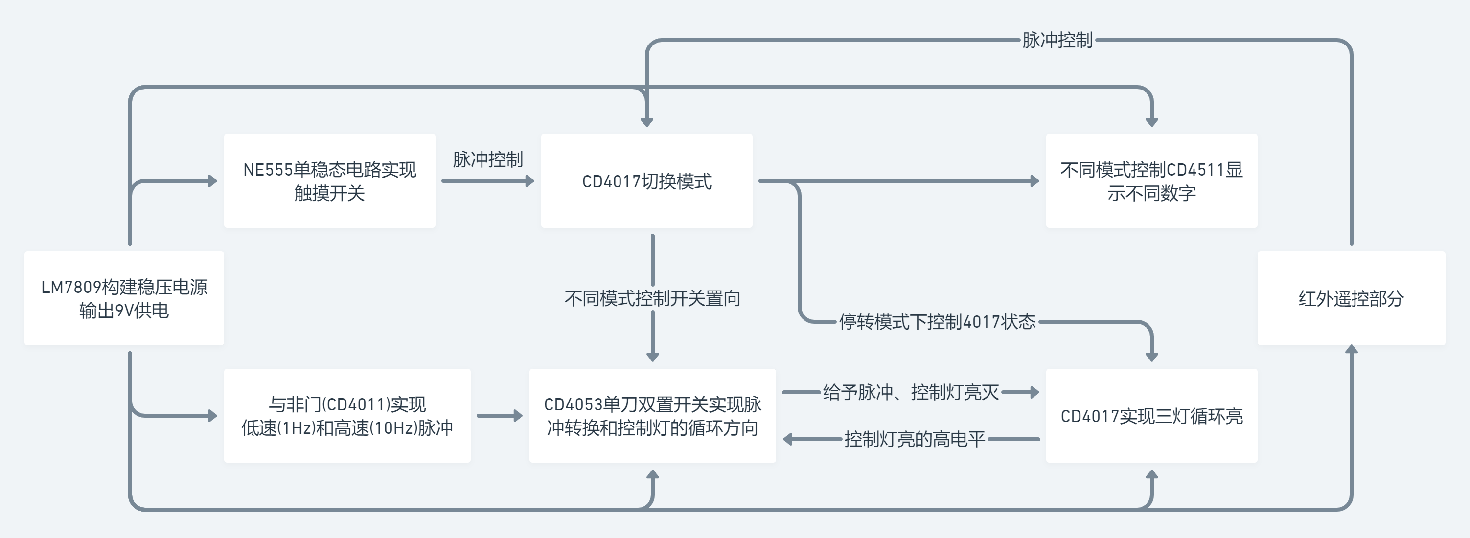 图九：系统框架图