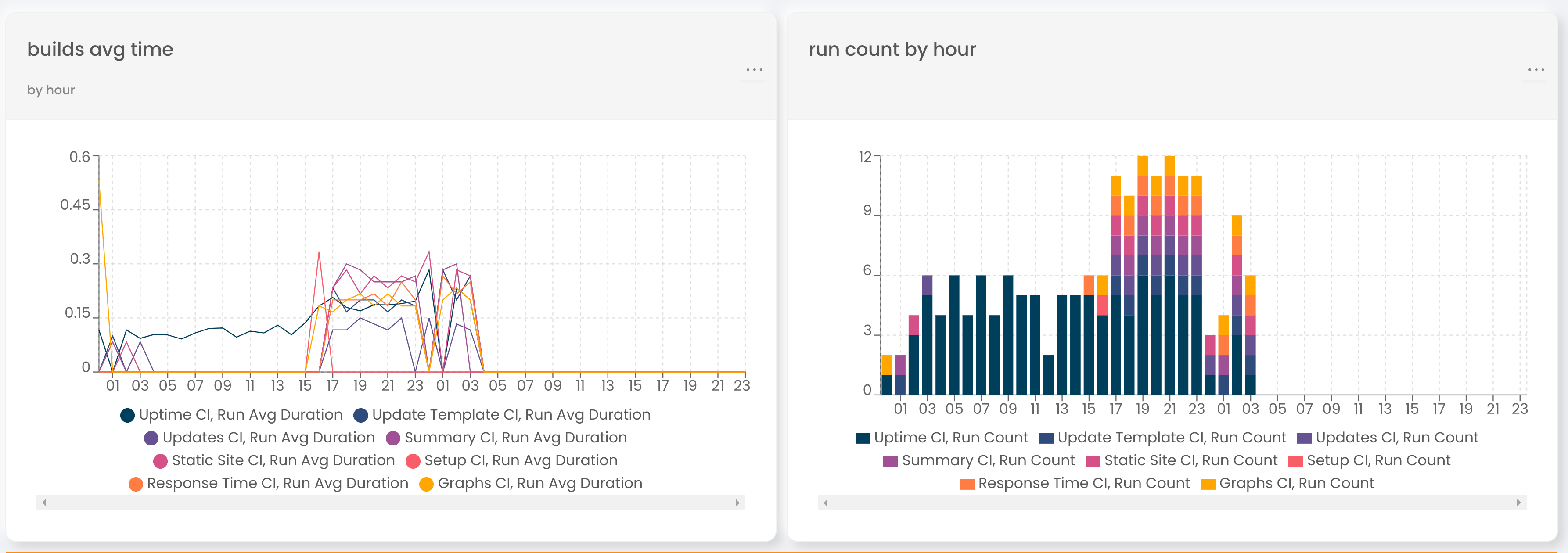 ci-dashboard.png