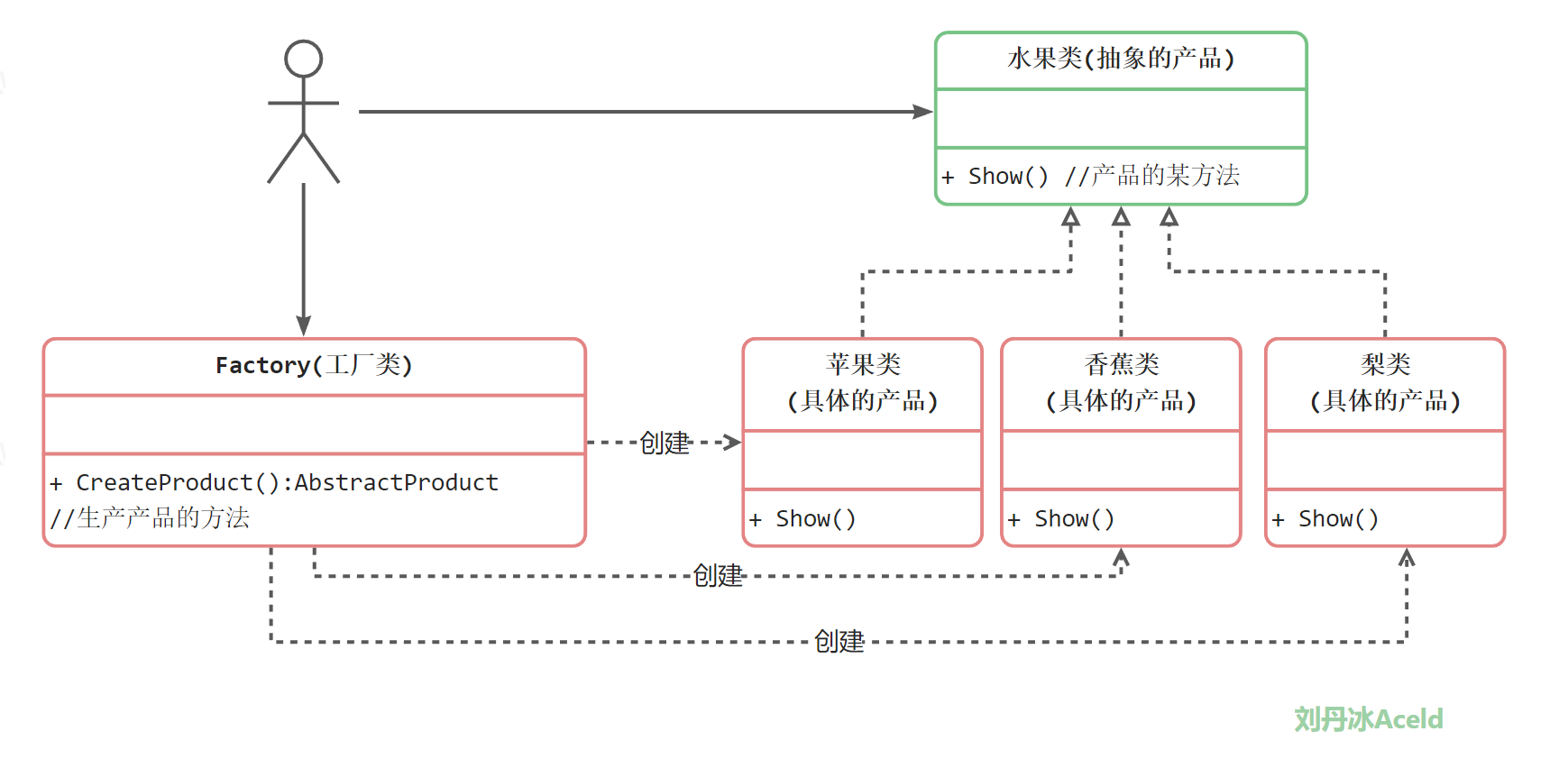 image-20230131172743146