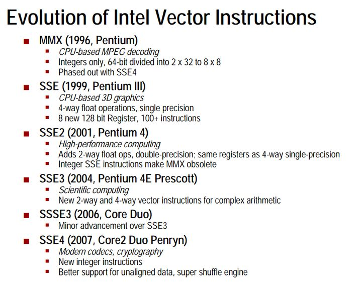 x86_SIMD.png