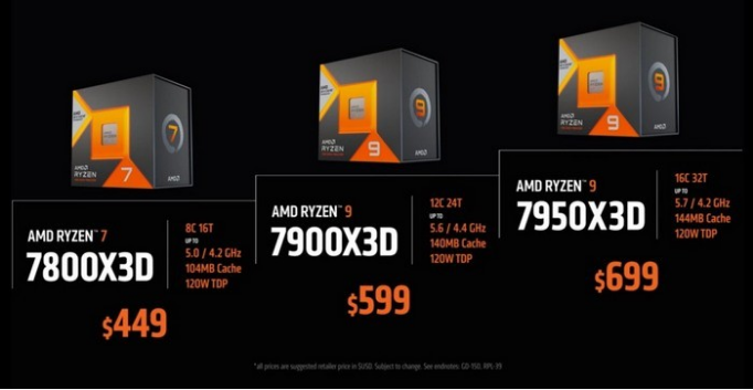 AMD 公布新锐龙 Ryzen 7000X3D 系列售价和上市时间 449 美元(约 3020 元)起、2月28日见