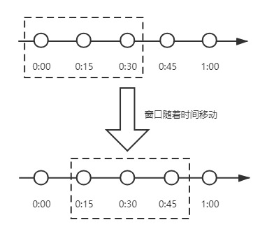 4-7 滑动窗口算法