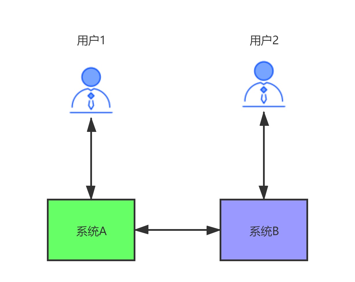 10-4 CAP演示