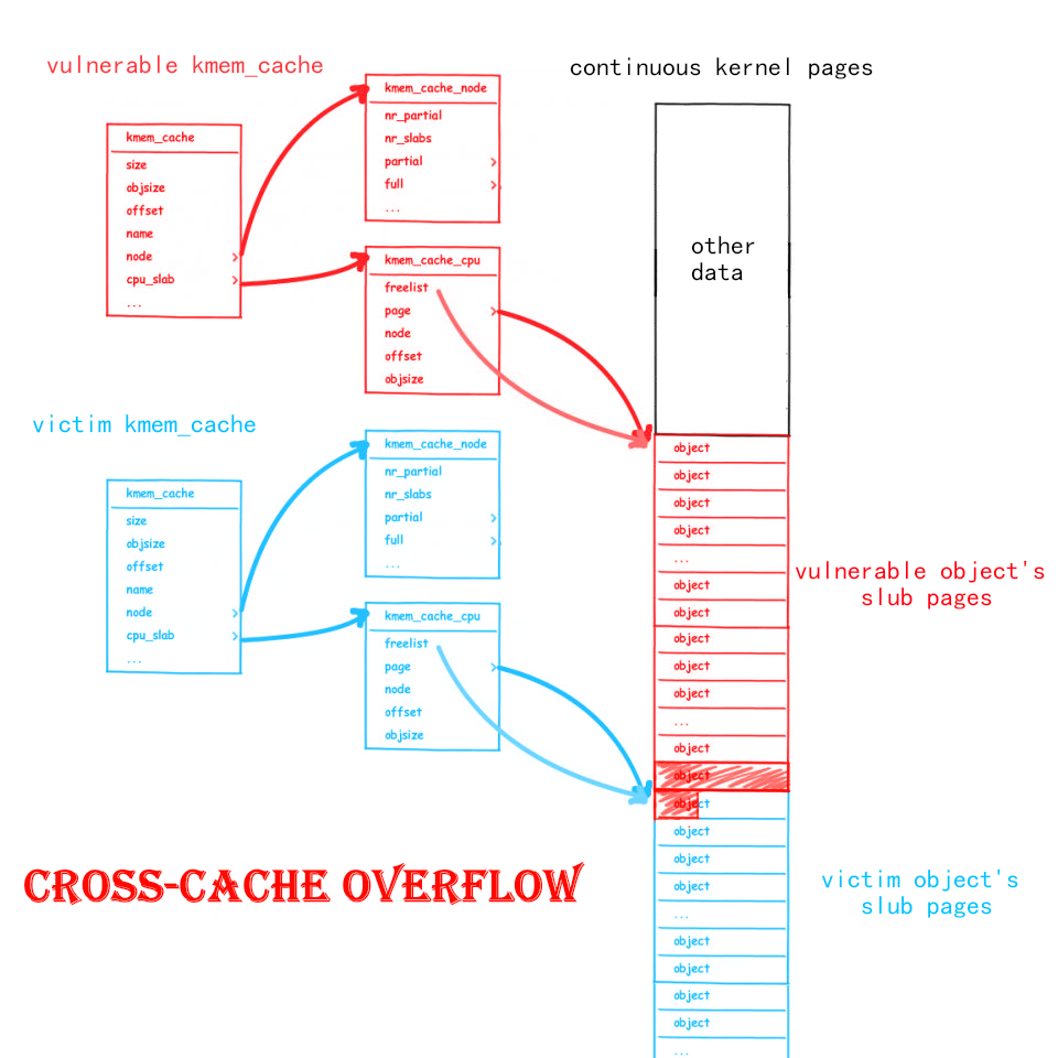 cross-cache overflow.png