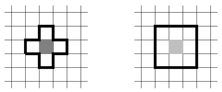 Von Neumann neighborhood and Moore neighborhood