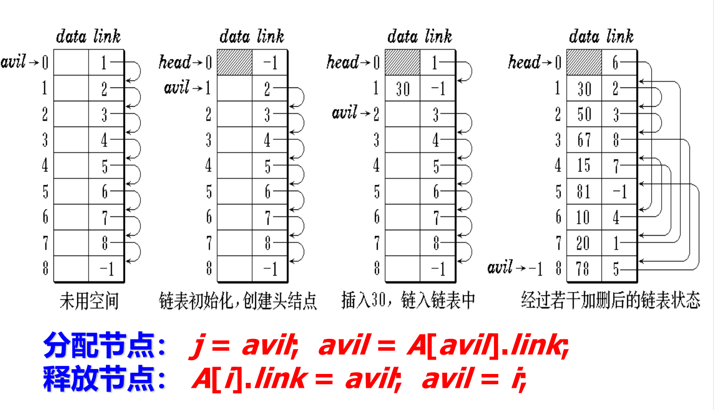 模拟指针示例