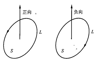 右手法则