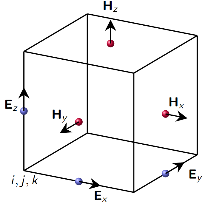 Yee-Cell method