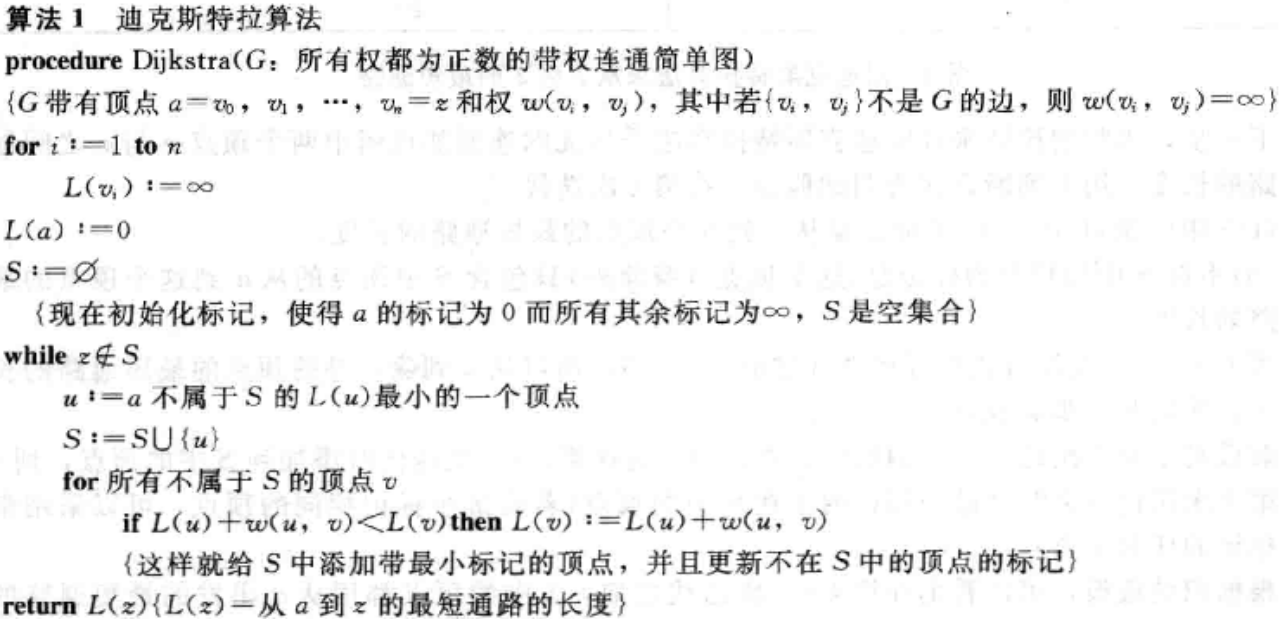 迪科斯特拉算法