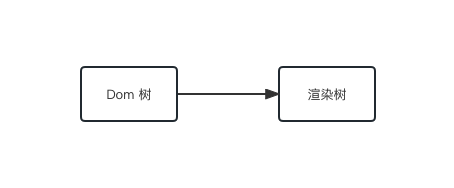 React Hooks 钩子特性