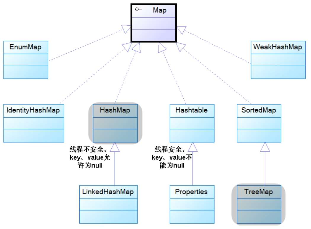 map体系繼承树.png