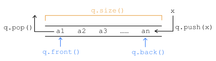 2.2