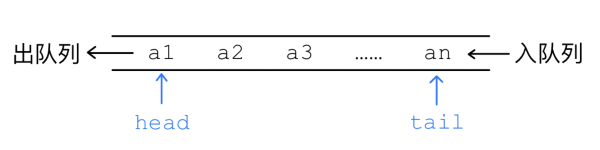 2.1