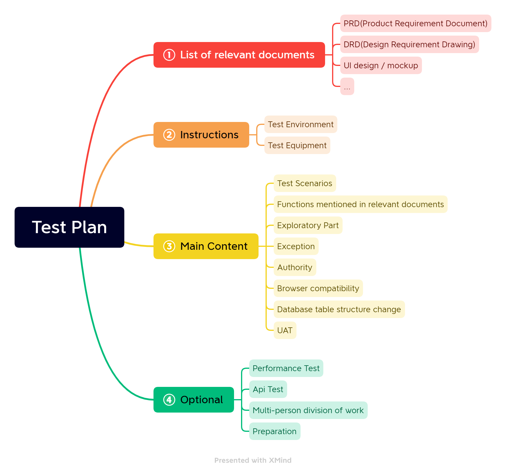 Test Plan.png