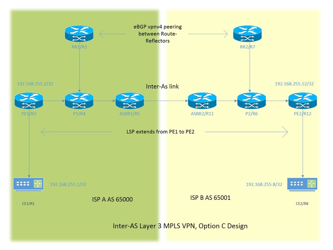 200523-Configuration-and-Verification-of-Layer-00