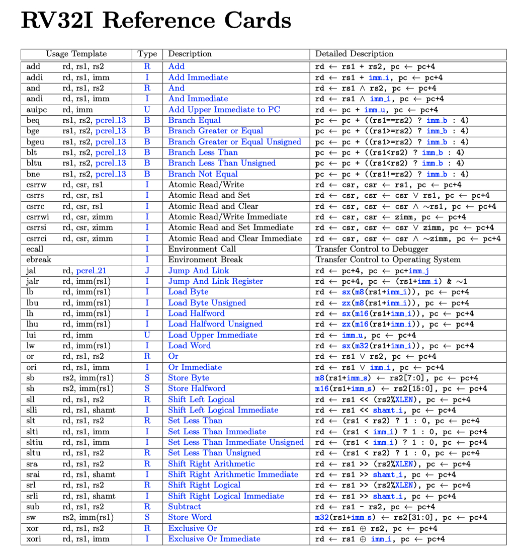 RV-32IM Instructions