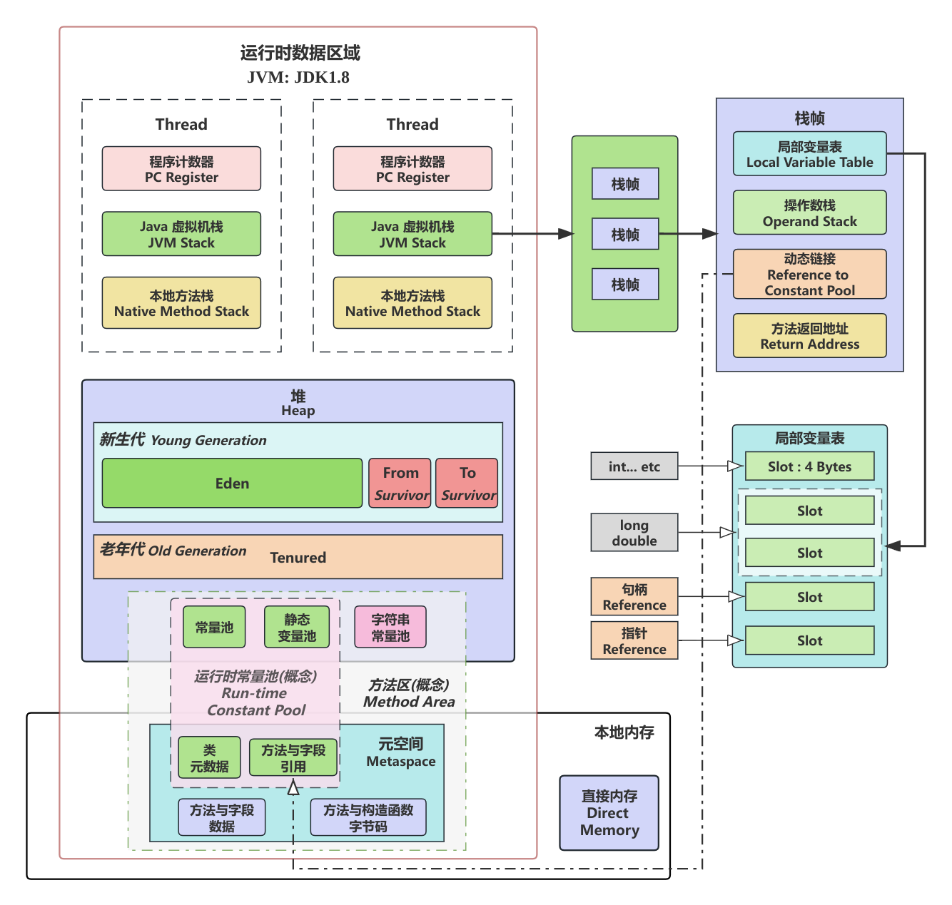 JVM1.8