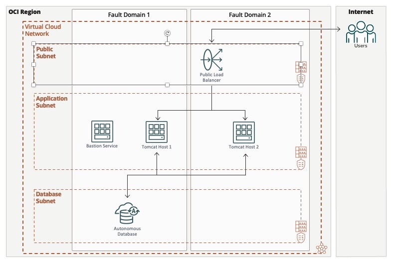 图片[1]-甲骨文Ubuntu、Centos服务器如何开启端口-Yi.Tips
