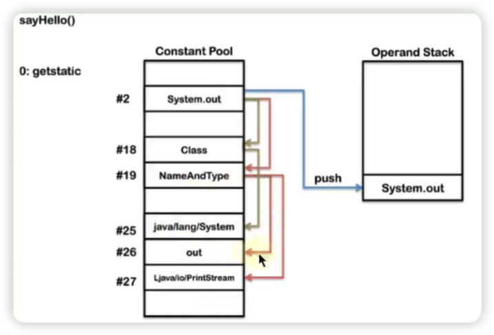 getstatic-1.png|inline