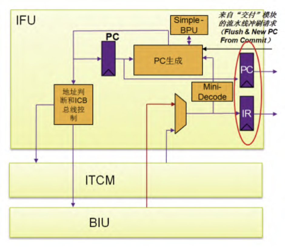 E203 IF Schematic