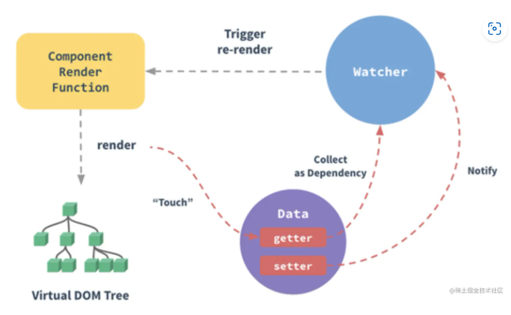 image-20230319232727395