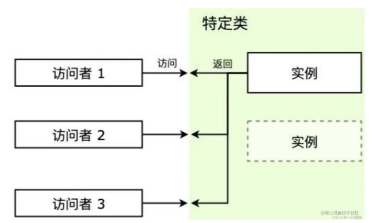 image-20230319225821142