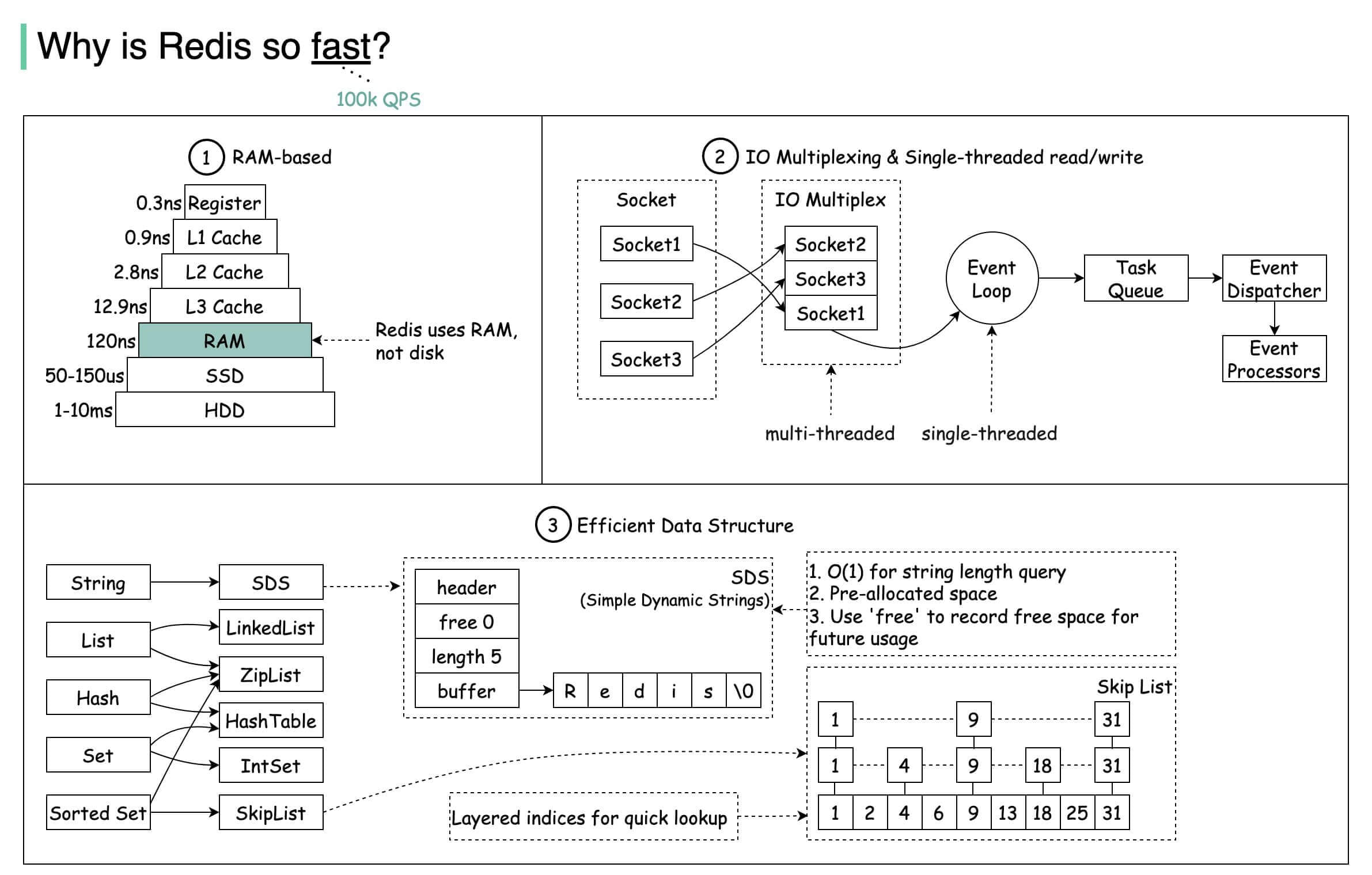 why-is-redis-so-fast