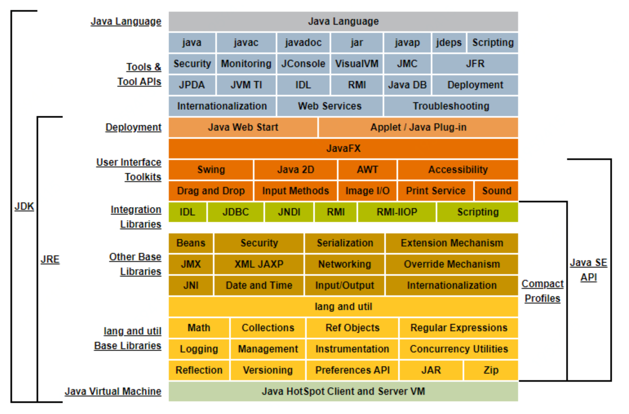 Java Platform Standard Edition 8 Documentation