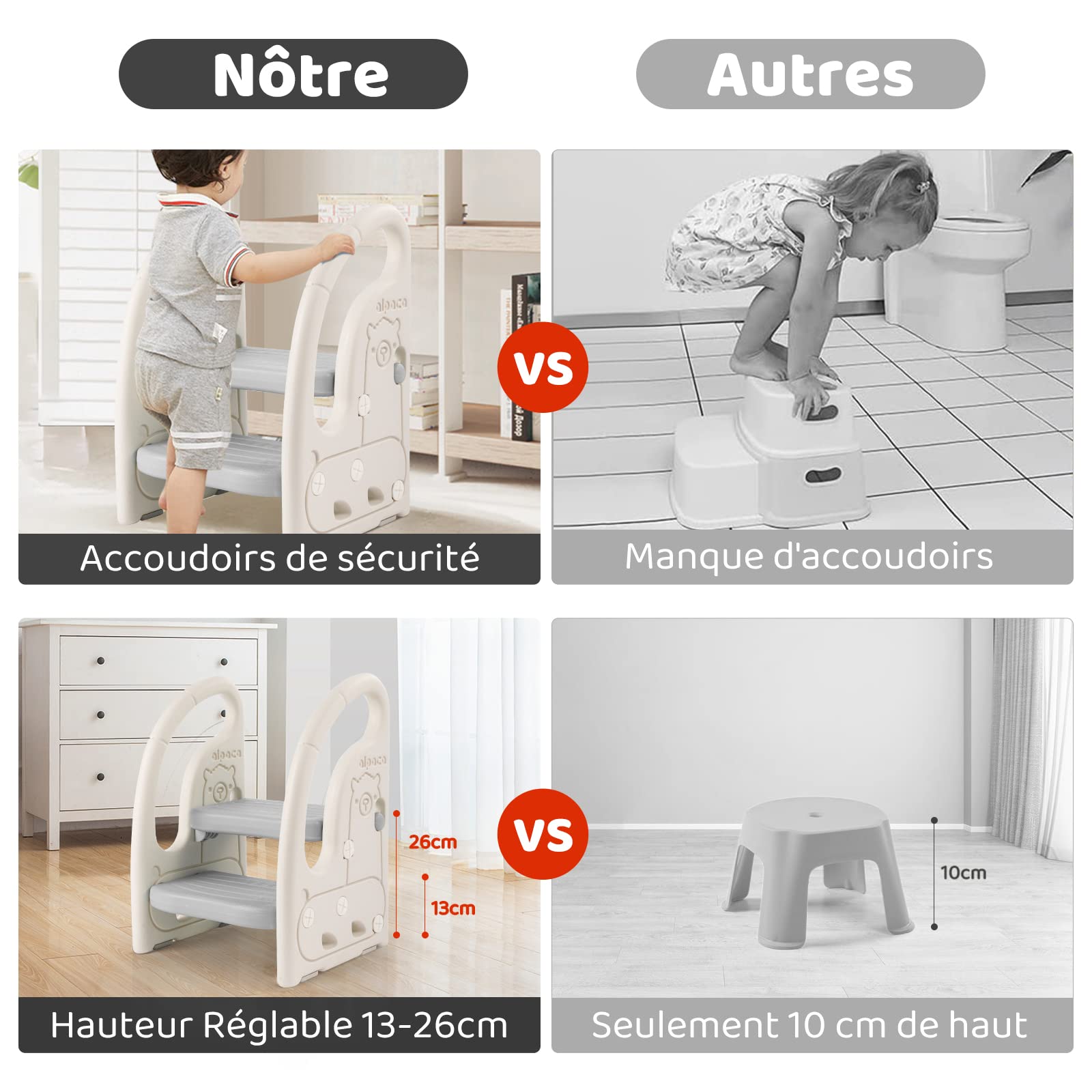 Marchepied Pour Enfant Bébé Avec 2 Marches Antidérapant, Réglable En Hauteur, Marche Pied Multifonction Stable Avec Poignées, De 1.5 à 5 Ans, Gris 12 Marchepied Pour Enfant Bébé Avec 2 Marches Antidérapant, Réglable En Hauteur, Marche Pied Multifonction Stable Avec Poignées, De 1.5 à 5 Ans, Gris -ATMOSPHERA || Songmics Soldes Boutique