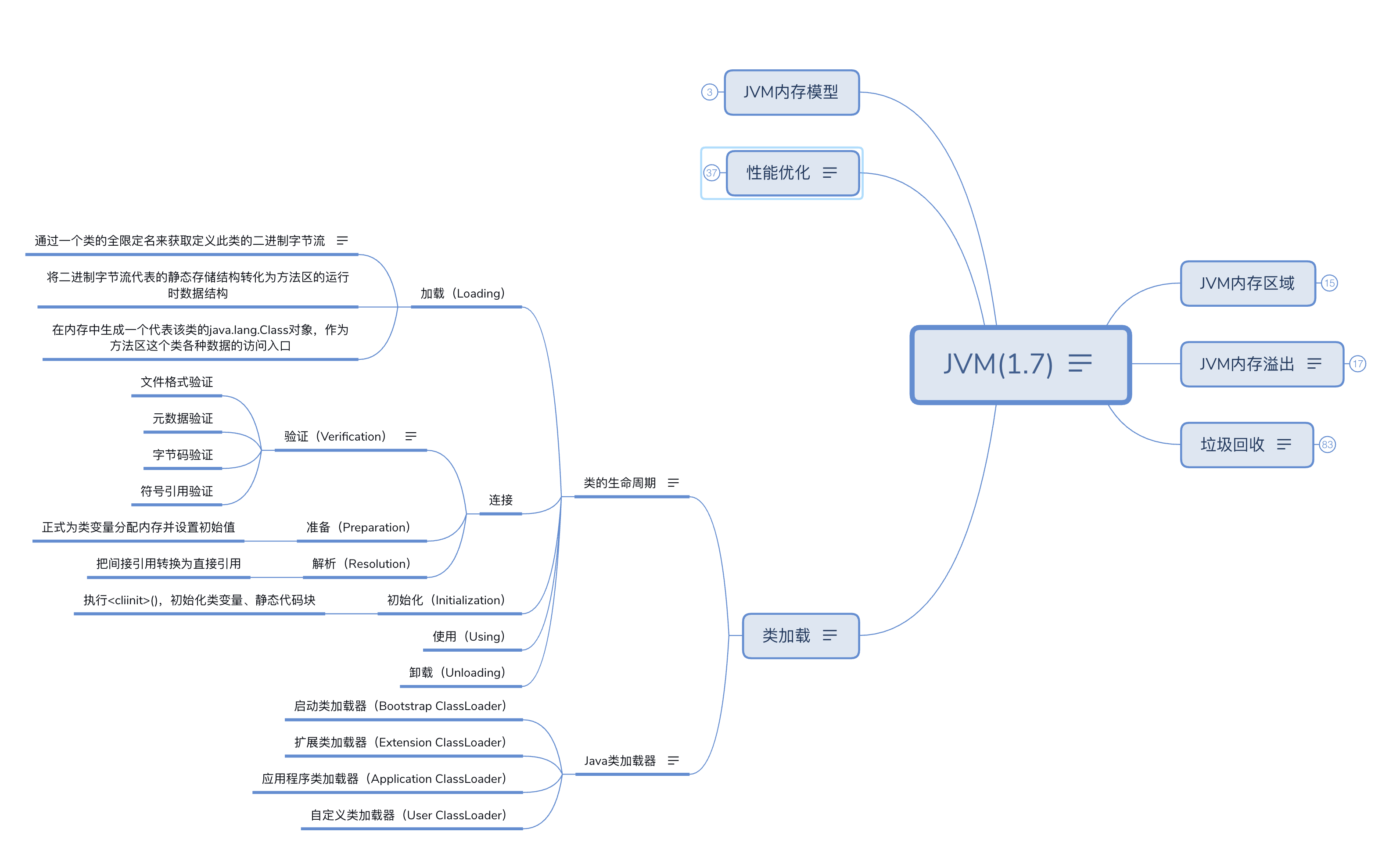 JVM 类加载