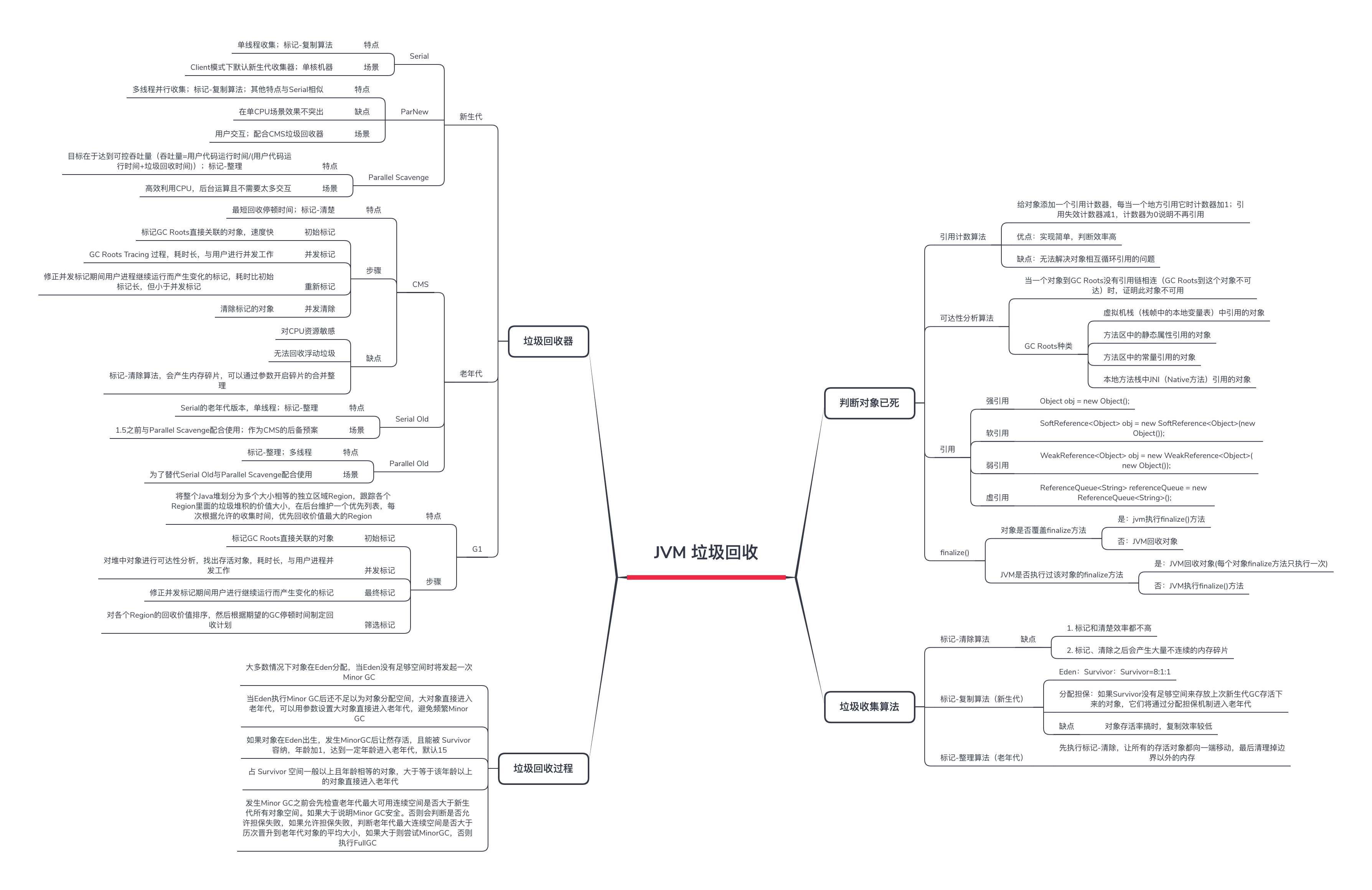 垃圾收集器知识框架