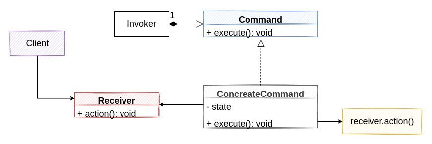 command_pattern.png