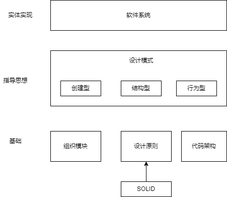 设计模式架构图