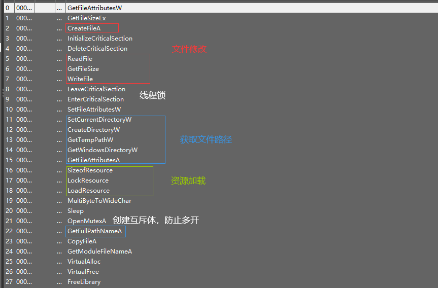 Kernel32.dll加载表