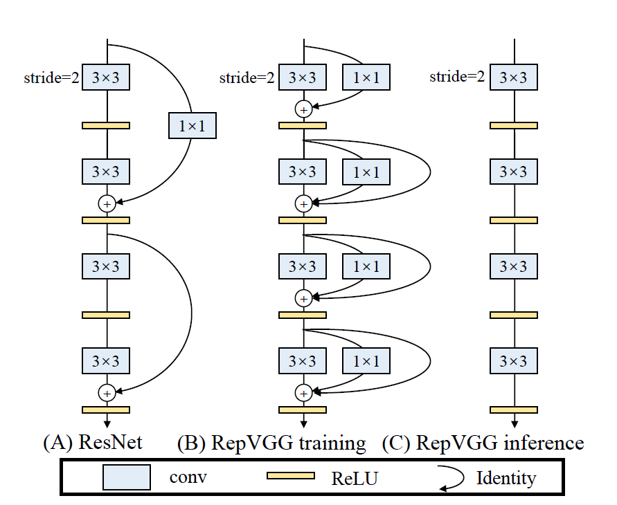 RepVGG架构示意图.png